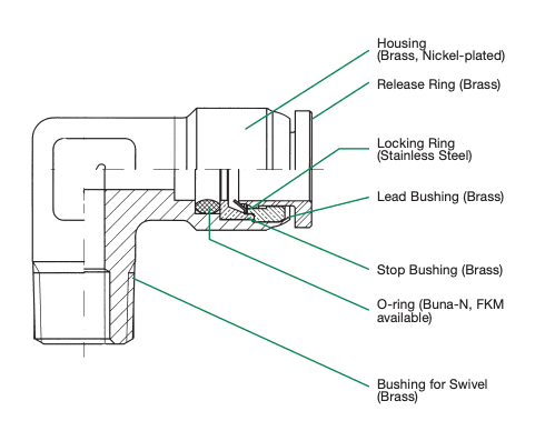 Numatics 105-516-020 Numatics IN 105-516-020 Female Connector 5/16" (8mm) OD Tube x 1/8NPT 105-516-020 on Applied Automation