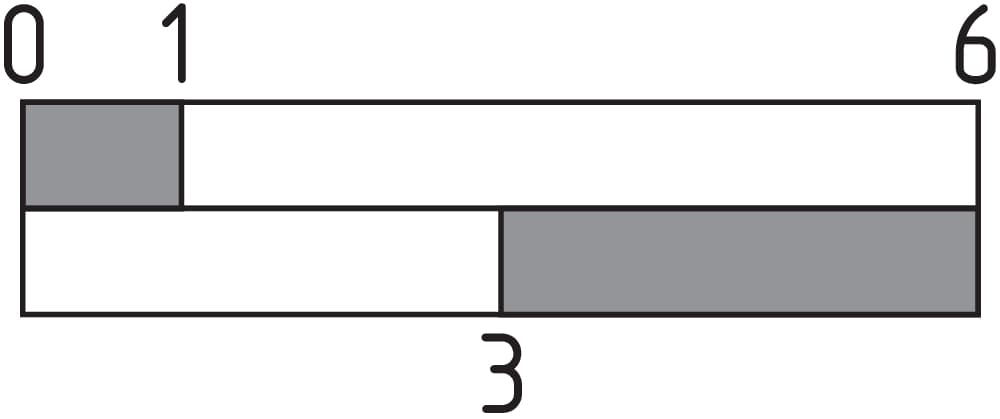 EF103.3 on Applied Automation
