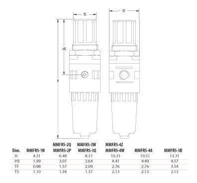 MMFRS-2Q-DM on Applied Automation