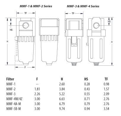 MMF-4Z-DM on Applied Automation