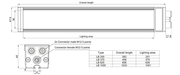 SensoPart 532-51060 532-51060 SENSOPART - Lightbar, 250 mm, white, 35°, LB 250 WK 24 A35 3L5 532-51060 on Applied Automation
