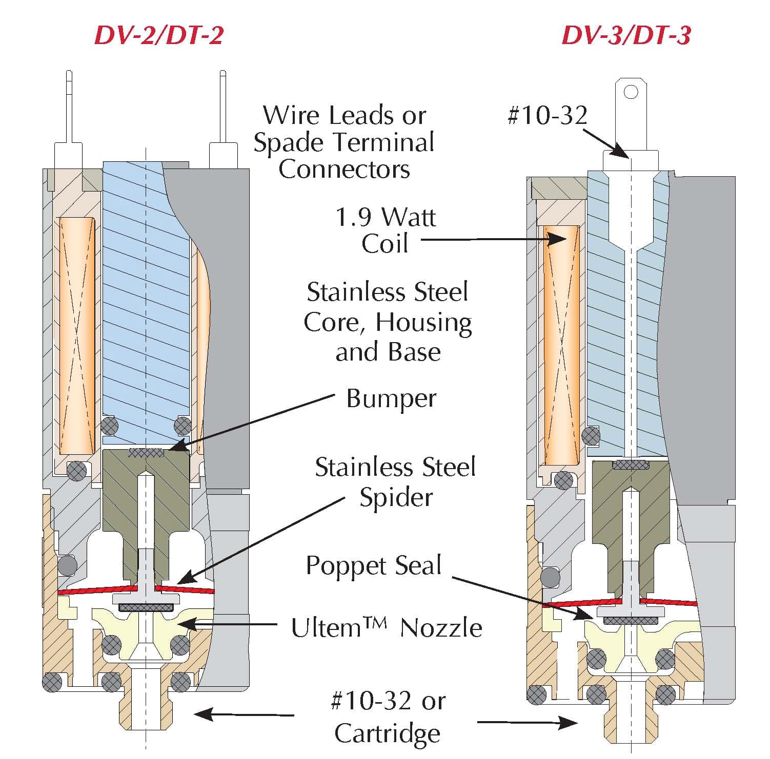 DT-2M-24 on Applied Automation