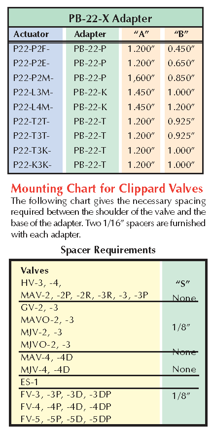 Clippard P22-P2F-Y 22 mm Flush Push Button, Yellow (Red shown) P22-P2F-Y on Applied Automation