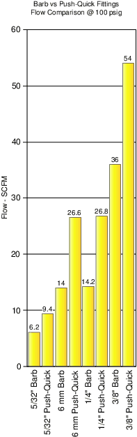 Clippard PQ-YC05P-PKG Push-Quick "Y" Connector, 5/32", 1/8" NPT, Pack of 5 PQ-YC05P-PKG on Applied Automation