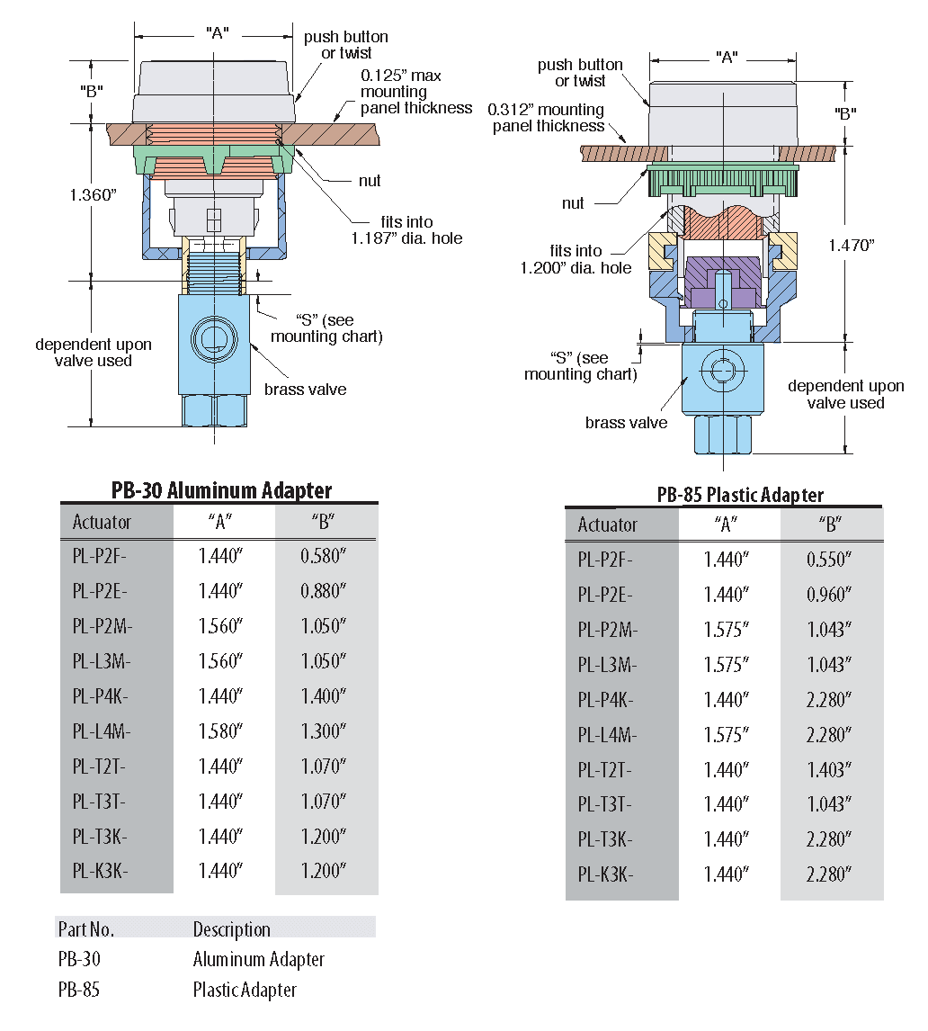 Clippard PL-P2F-Y 30 mm Flush Push Button, Yellow (Red shown) PL-P2F-Y on Applied Automation