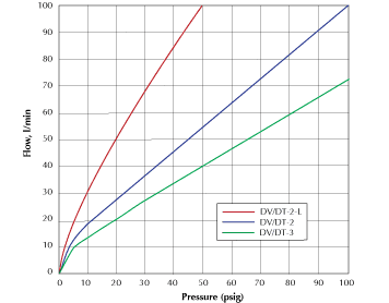 DT-2M-24-L-V on Applied Automation