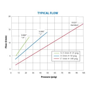 ES-2T-6-H on Applied Automation