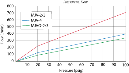 Clippard MJV-4 Clippard - MJV-4 MJV-4 on Applied Automation