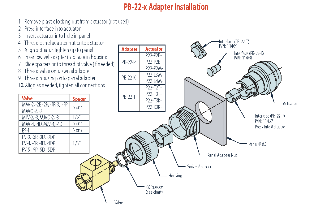 Clippard P22-P2F-Y 22 mm Flush Push Button, Yellow (Red shown) P22-P2F-Y on Applied Automation